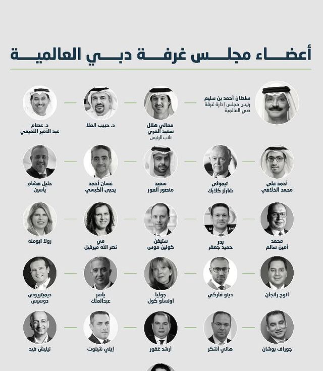 تم تعيين نيليش فيد عضواً في مجلس الإدارة والمجلس الاستشاري لغرفة دبي العالمية